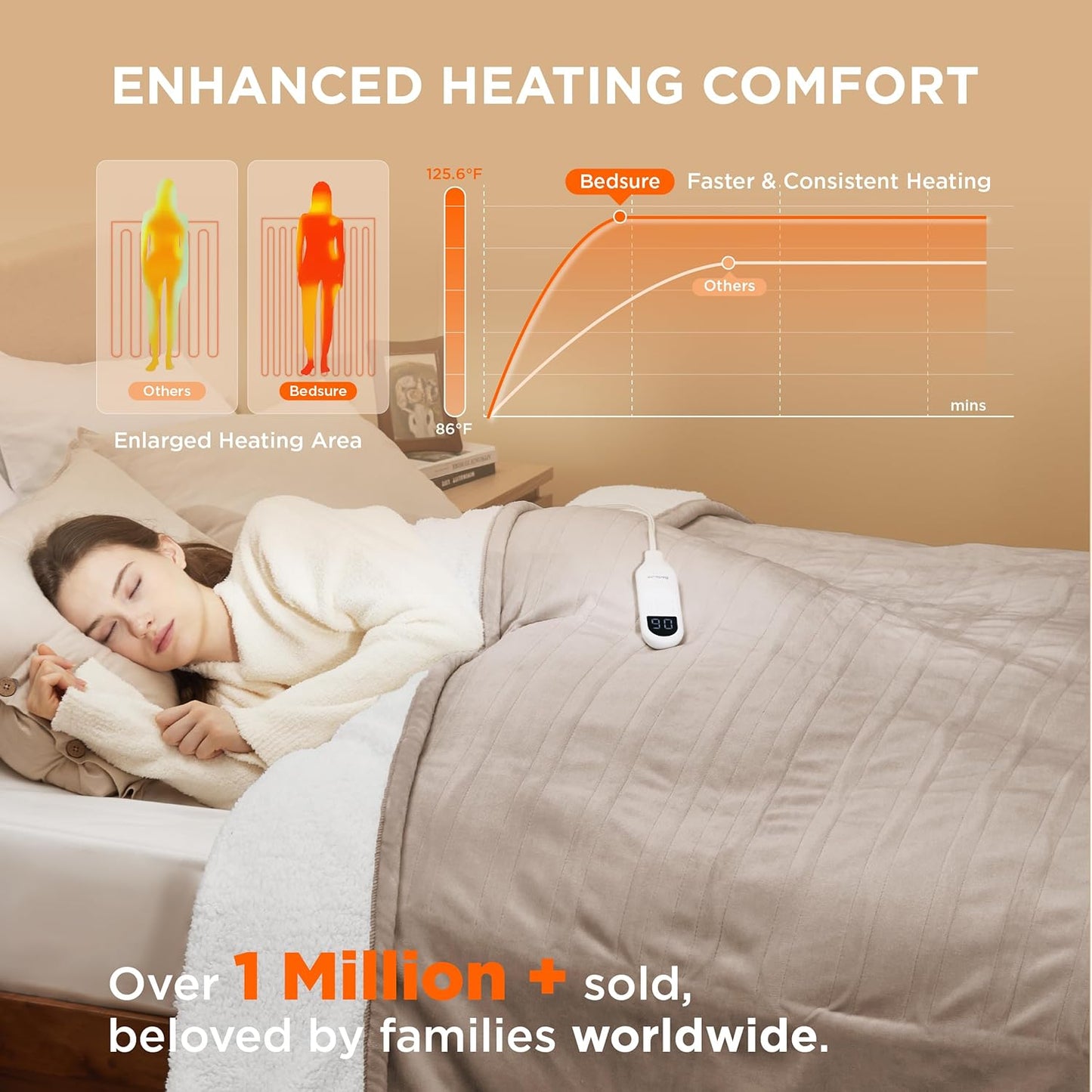 Bedsure Electric Blanket Twin - Soft Flannel Heated Blanket, Fast Heating with 10 Time Settings & 6 Heat Settings, Warm Gift for Grandma (62x84 inches, Taupe)