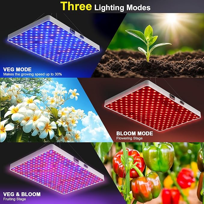 LED Grow Light for Indoor Plants with Remote Control, Full Spectrum Plant Light with 3 Lighting Modes, Stepless Dimmable Growing Lamps with High Yield Diodes for Seedlings Veg Bloom