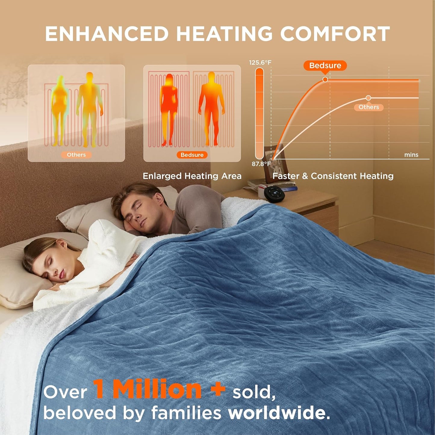 Bedsure Electric Blanket King Size - Dual Control Heated Blanket King Size, Fast Heating with 10 Time Settings & 10 Heat Settings, Warm Gift for Grandma (100x90 inches, Blue)