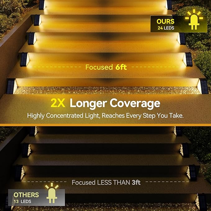 TECKNET Solar Step Lights for Outside, 2 Modes Brightness Adjustable, 24 LEDs Solar Stair Lights Outdoor, IP67 Waterproof Deck Light for Yard, Porch, Front Door, Patio, Garden