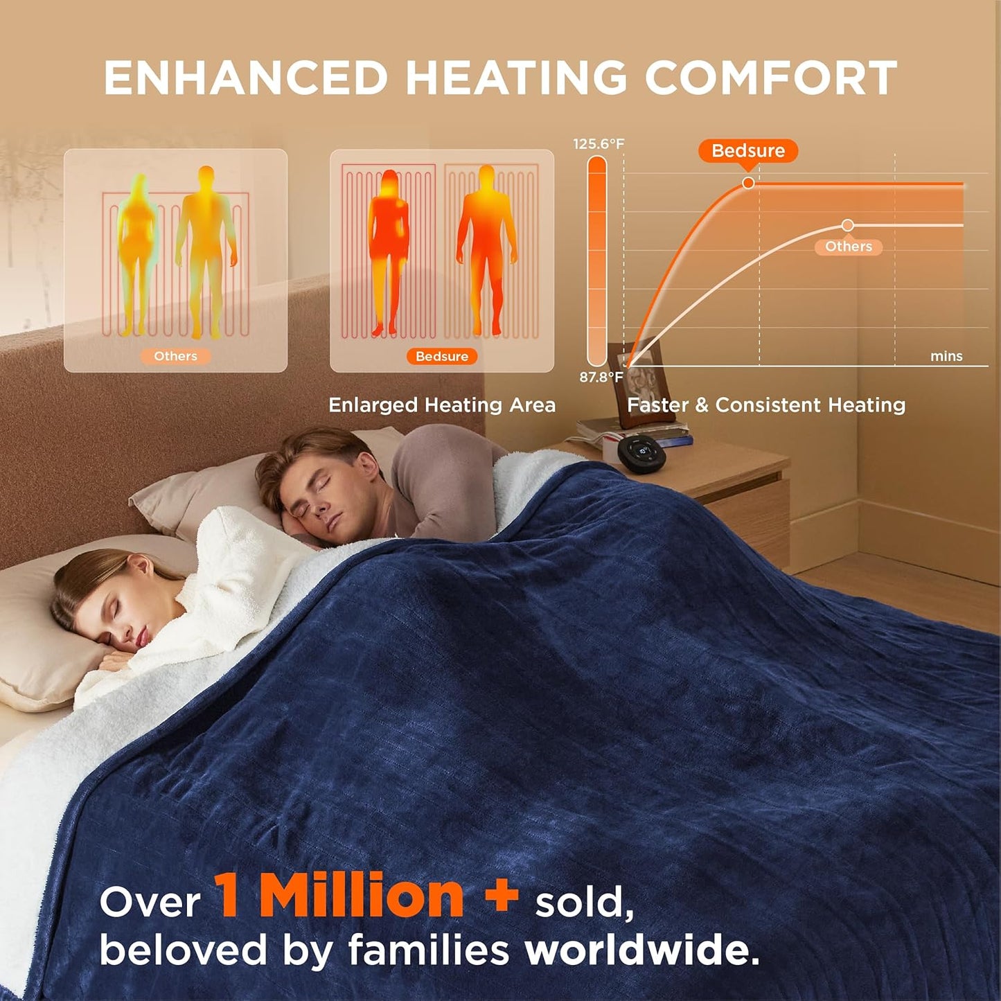 Bedsure Electric Blanket King Size - Dual Control Heated Blanket King Size, Fast Heating with 10 Time Settings & 10 Heat Settings, Warm Gift for Grandma (100x90 inches, Pageant Blue)