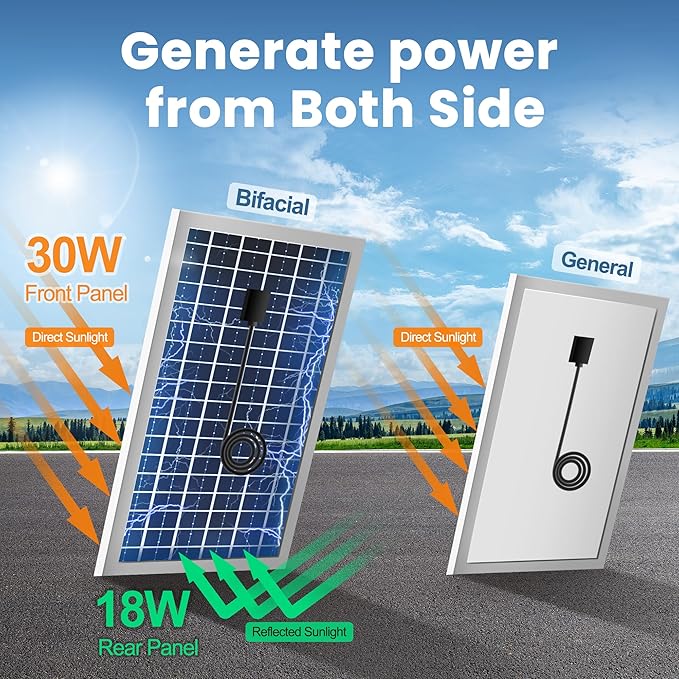 10" Solar Exhaust Fan for Greenhouse with Battery and Adjustable Thermostat, Attic Fans for Garage and Shed with 2PCS 15W Bifacial Solar Panels