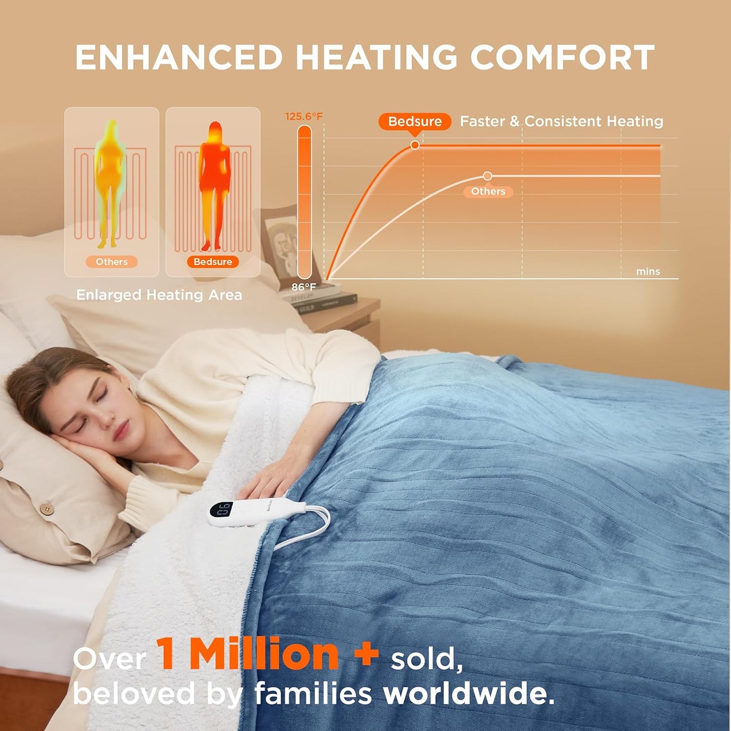 Bedsure Electric Blanket Twin - Soft Flannel Heated Blanket, Fast Heating with 10 Time Settings & 6 Heat Settings, Warm Gift for Grandma (62x84 inches, Blue)