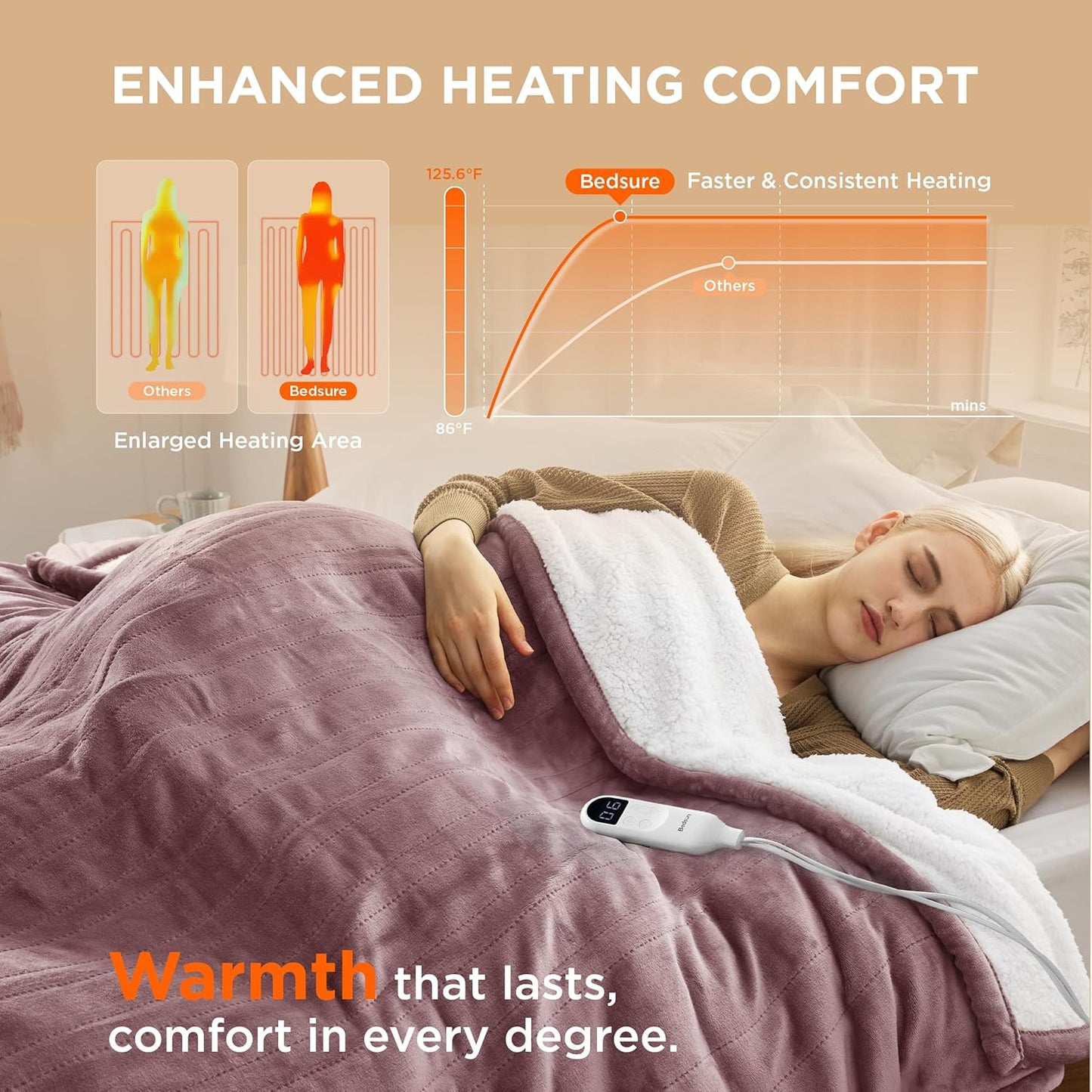 Bedsure Electric Twin Blanket - Soft Flannel & Sherpa, 6 Heat & 10 Time Settings, Purple, 62x84 inches