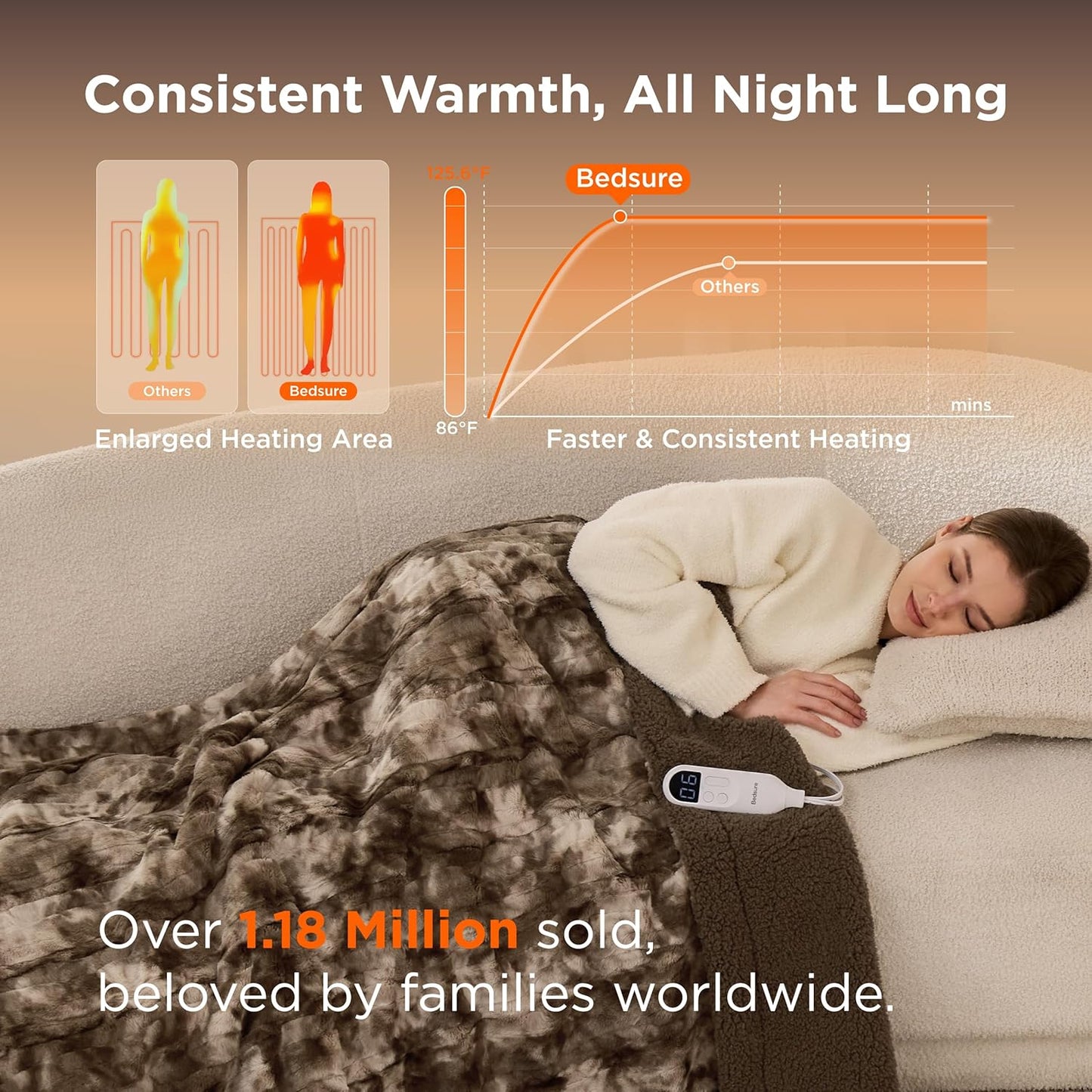 Bedsure Faux Fur Heated Blanket Throw Blanket, Fast Heating Electric Blanket with 6 Heating Levels & 4 Time Settings, Cozy Gifts for Women Men (50x60 inches, Dark Chocolate)