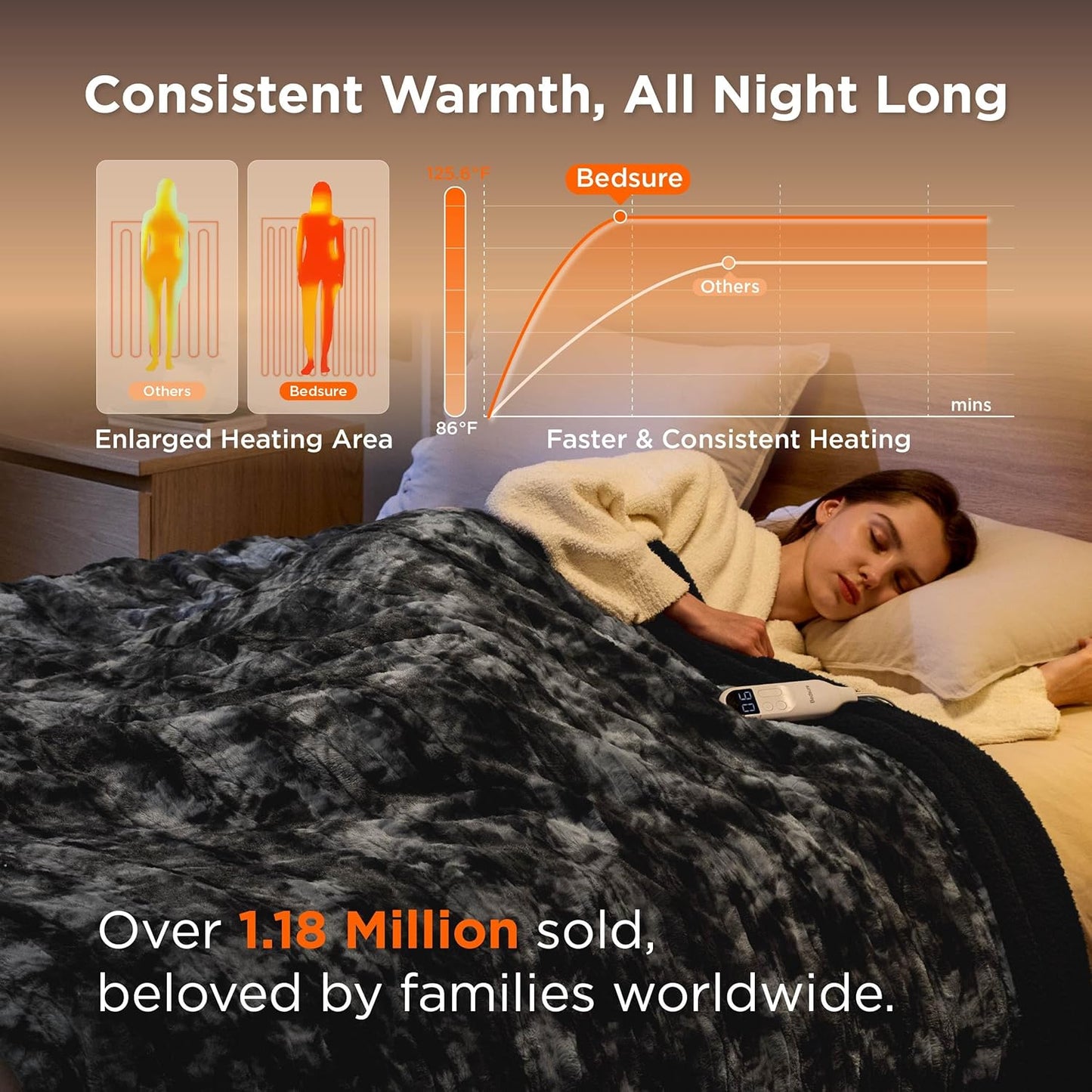 Bedsure Faux Fur Heated Blanket Twin Size, Fast Heating Electric Blanket Twin Size with 6 Heating Levels & 10 Time Settings, Cozy Gifts for Women Men (62x84 inches, Black)