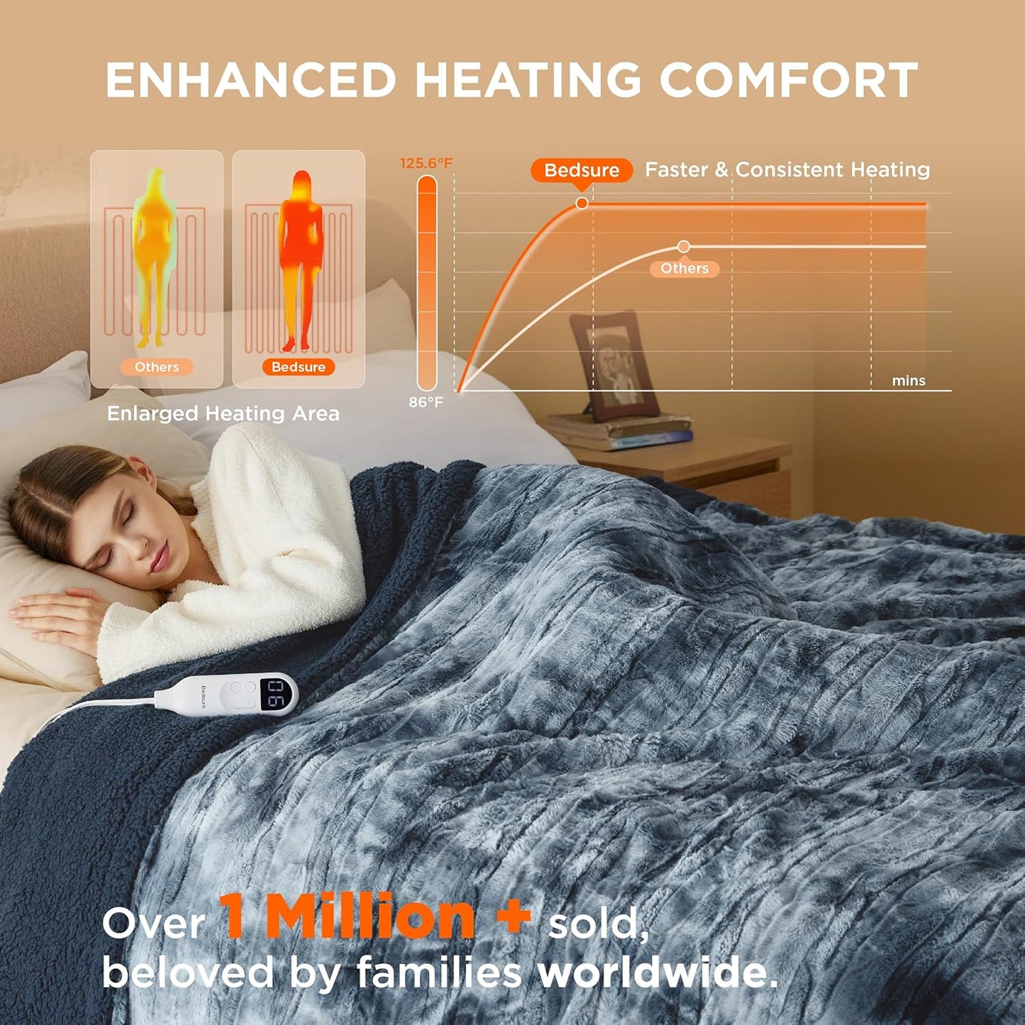 Bedsure Electric Blanket Twin - Faux Fur Sherpa Heated Blanket Twin Size, Fast Heating with 6 Heating Levels & 10 Time Settings, 8 Hours Auto-Off (62x84 inches, Navy)