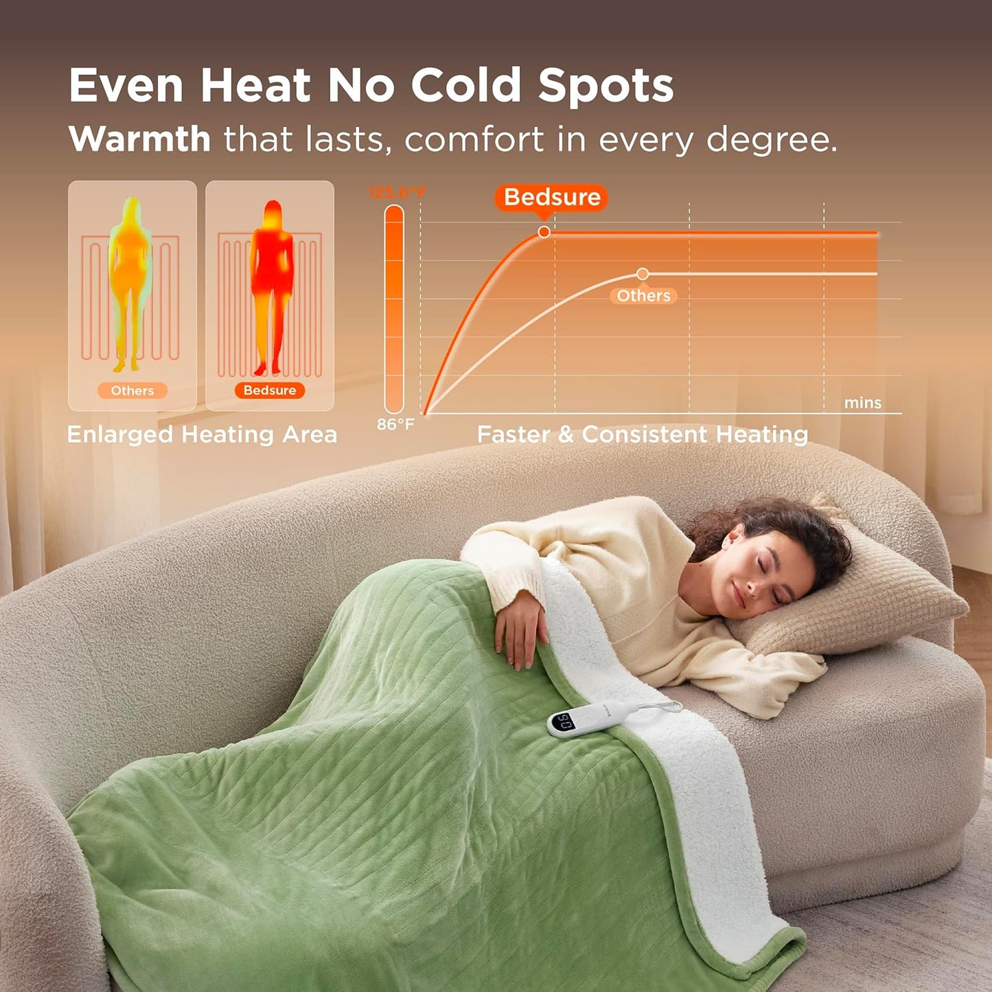 Bedsure Heated Blanket Throw Blanket - Fast Heating Electric Blanket, Soft Flannel Heated Throw with 4 Time Settings, 6 Heating Settings, Warm Gifts for Women Men (50x60 inches, Sage Green)