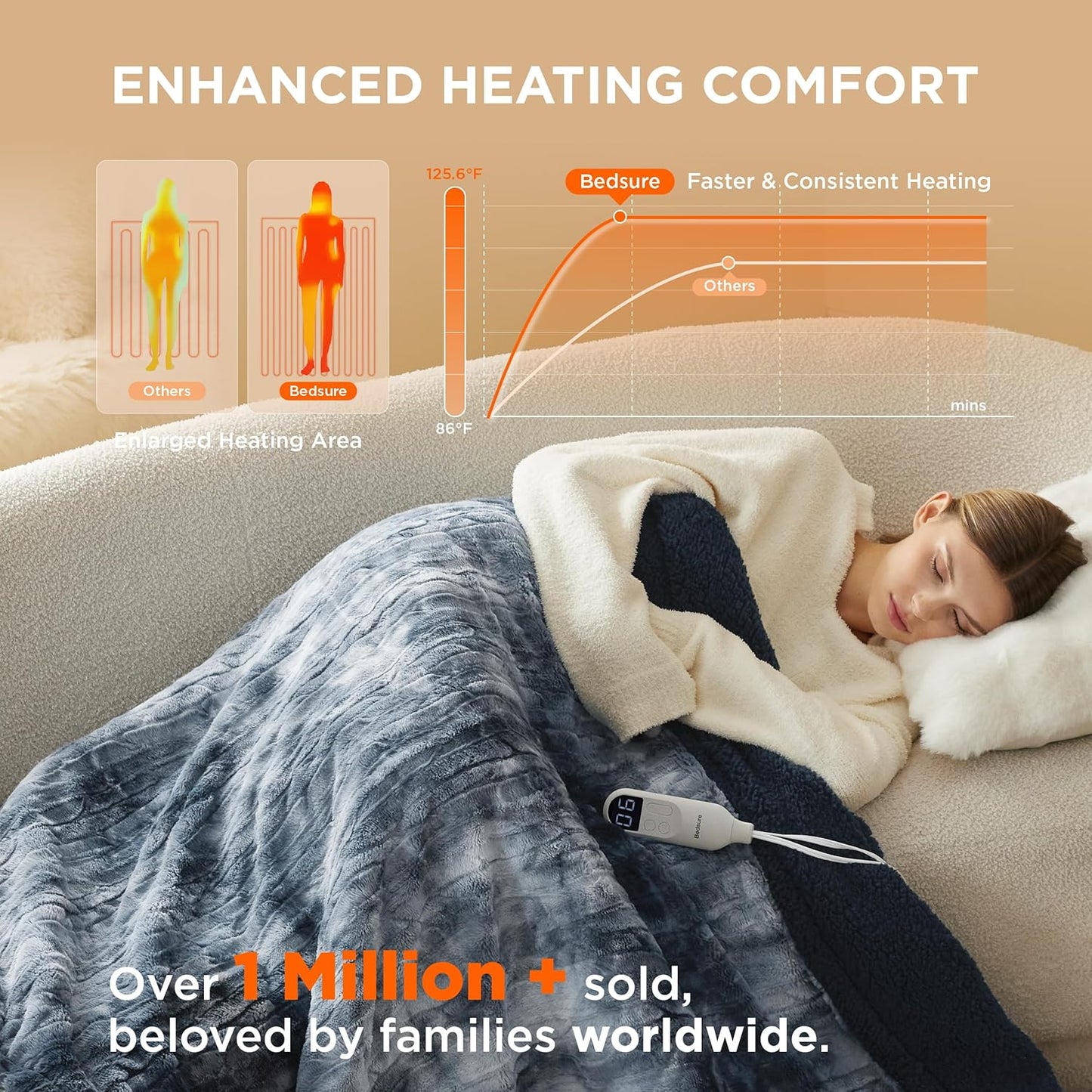 Bedsure Heated Blanket Electric Throw - Faux Fur Sherpa, Fast Heating Electric Blanket with 6 Heating Levels & 4 Time Settings, 3 Hours Auto-Off (50x60 inches, Navy)