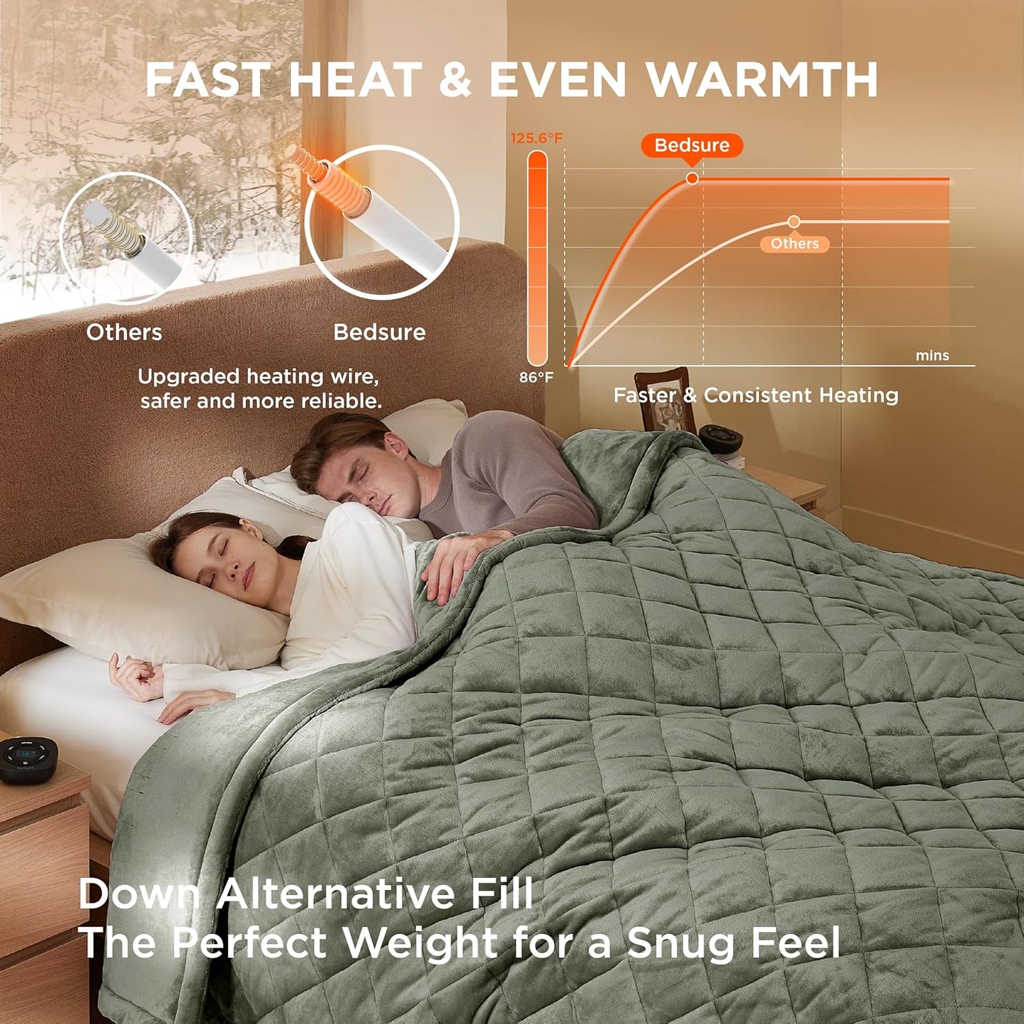 Bedsure Electric Blanket King Size - Dual Control Heated Weighted Blanket King with 10 Heat Settings, Fast Heating with 10 Time Settings (100x90 inches, Olive Green)