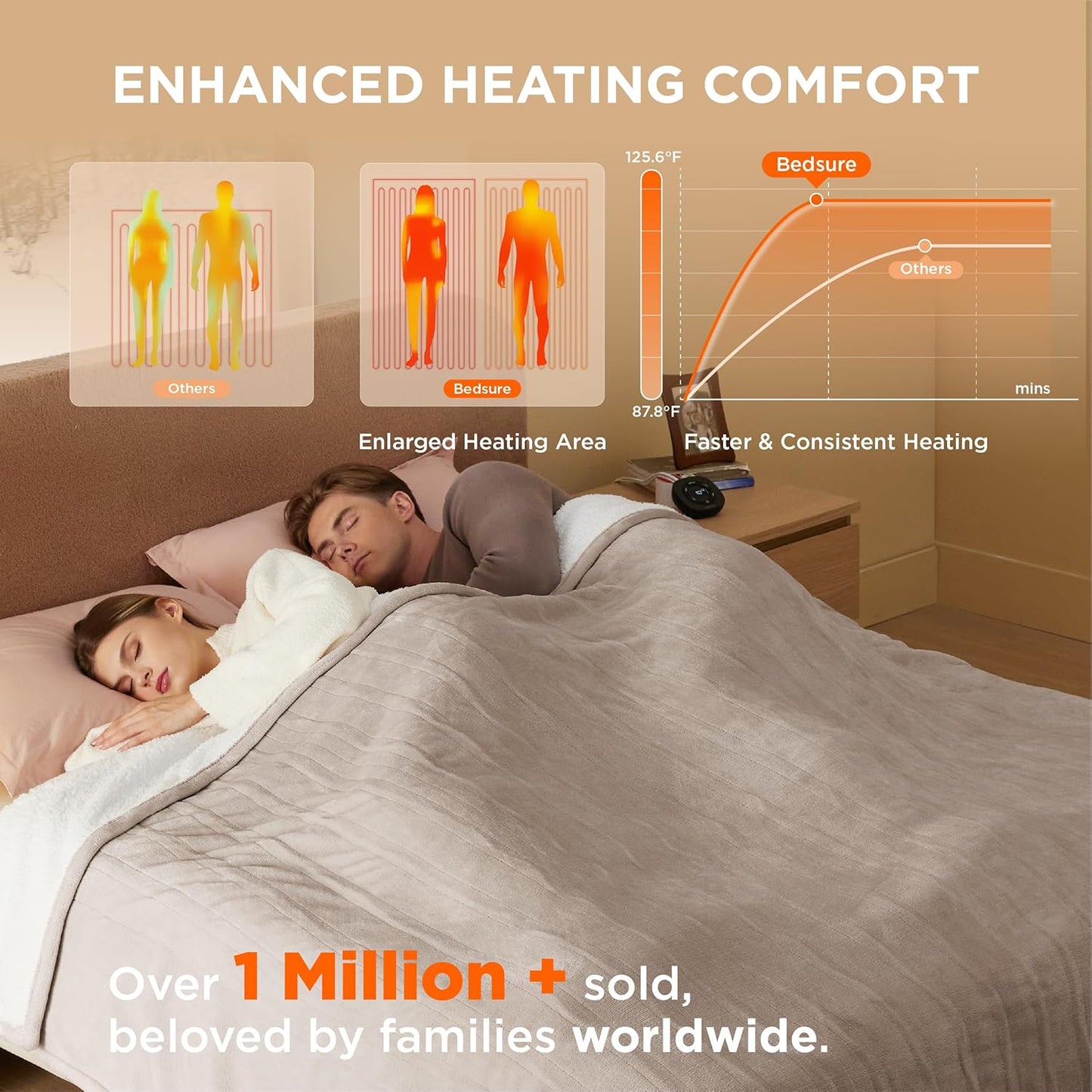 Bedsure Electric Blanket King Size - Dual Control Heated Blanket King Size, Fast Heating with 10 Time Settings & 10 Heat Settings, Warm Gift for Grandma (100x90 inches, Taupe)