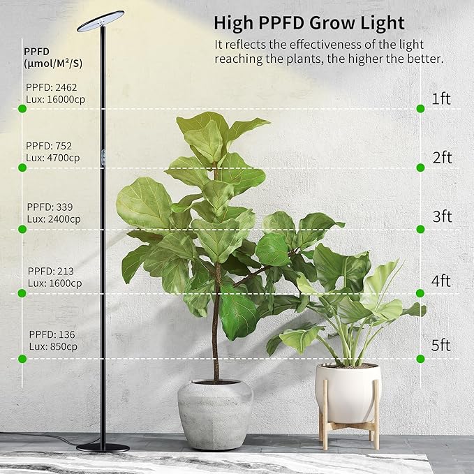 chiphy Grow Lights, 85" Full Spectrum Plant Light for Indoor Plants, 4/8/12H Timer, 60W Grow Lamp, 10 Dimmable Brightness, Height Adjustable, Remote Control, Ideal for Large Tall Plants
