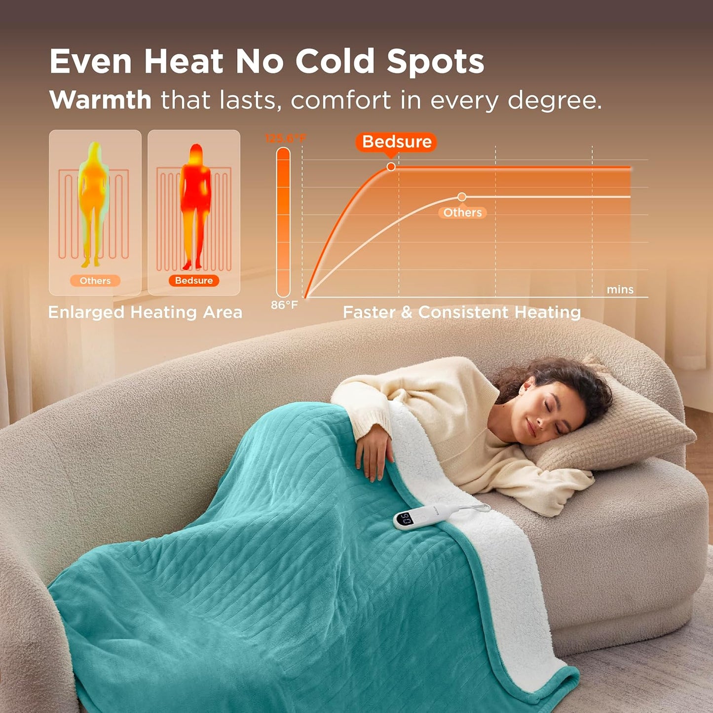 Bedsure Heated Blanket Throw Blanket - Fast Heating Electric Blanket, Soft Flannel Heated Throw with 4 Time Settings, 6 Heating Settings, Warm Gifts for Women Men (50x60 inches, River Blue)