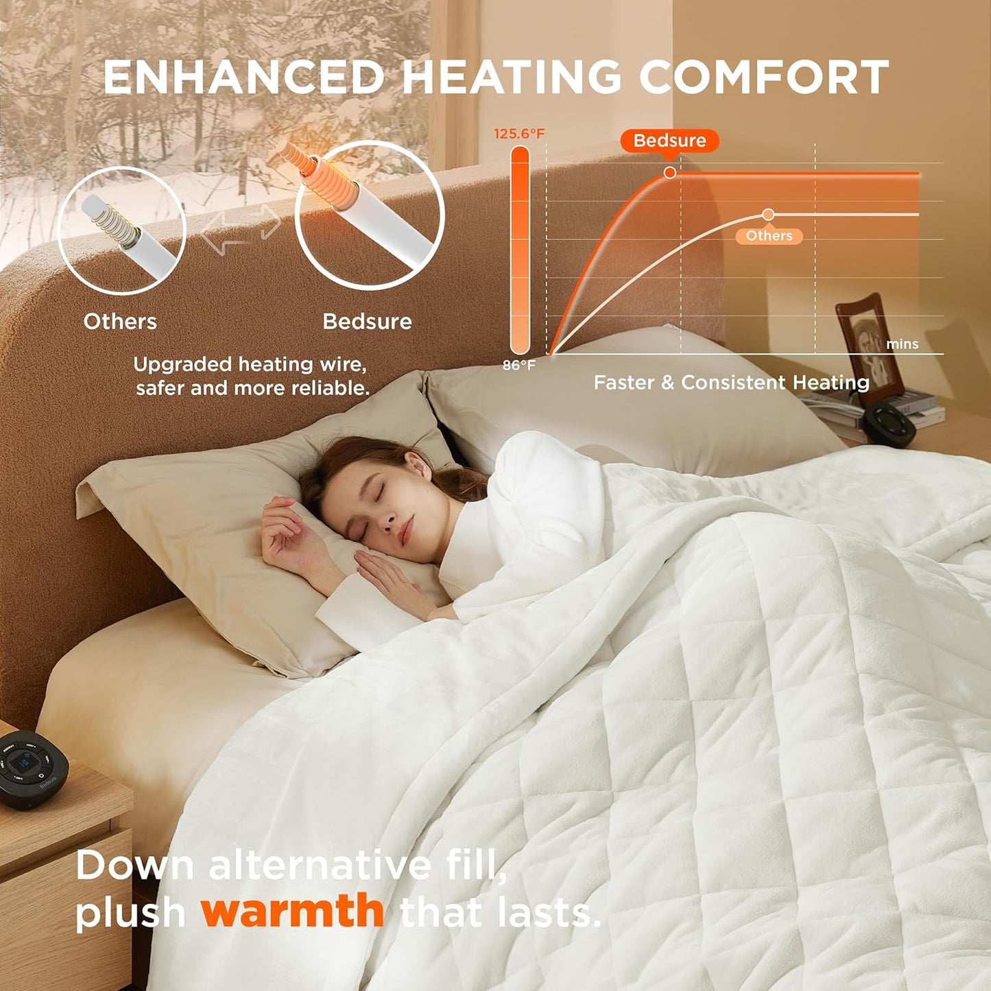 Bedsure Electric Blanket Full Size - Heated Weighted Blanket Full with 6 Heat Settings, Fasting with 10 Time Settings & 8 Hours Auto-Off (72x84 inches, Ivory)