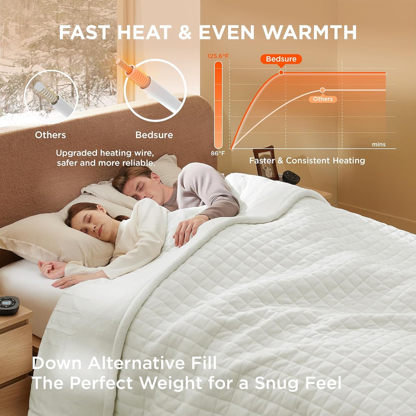 Bedsure Electric Blanket King Size - Dual Control Heated Weighted Blanket King with 10 Heat Settings, Fast Heating with 10 Time Settings (100x90 inches, Ivory)