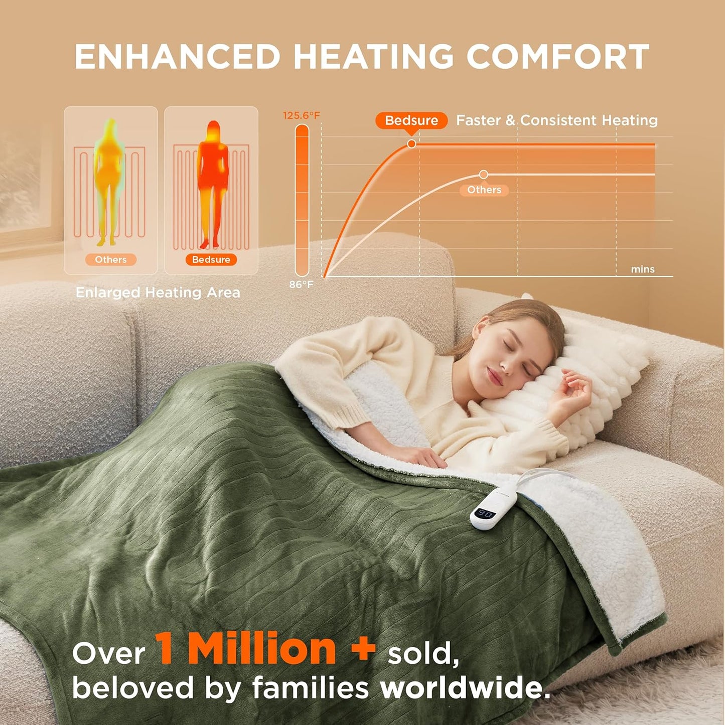 Bedsure Heated Blanket Throw Blanket - Fast Heating Electric Blanket, Soft Flannel Heated Throw with 4 Time Settings, 6 Heating Settings, Warm Gifts for Grandma (50x60 inches, Olive Green)