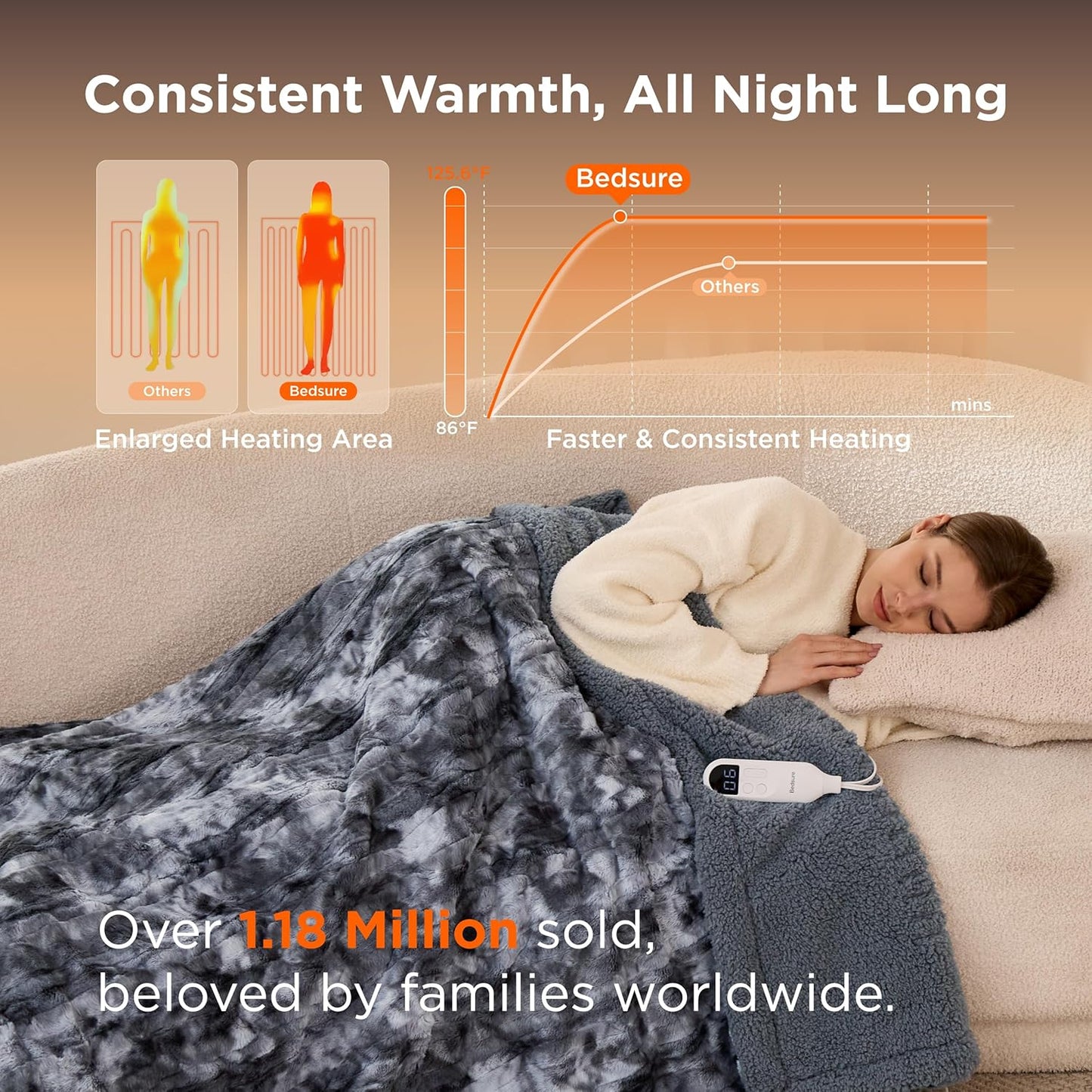 Bedsure Faux Fur Heated Blanket Throw Blanket, Fast Heating Electric Blanket with 6 Heating Levels & 4 Time Settings, Cozy Gifts for Women Men (50x60 inches, Grey)