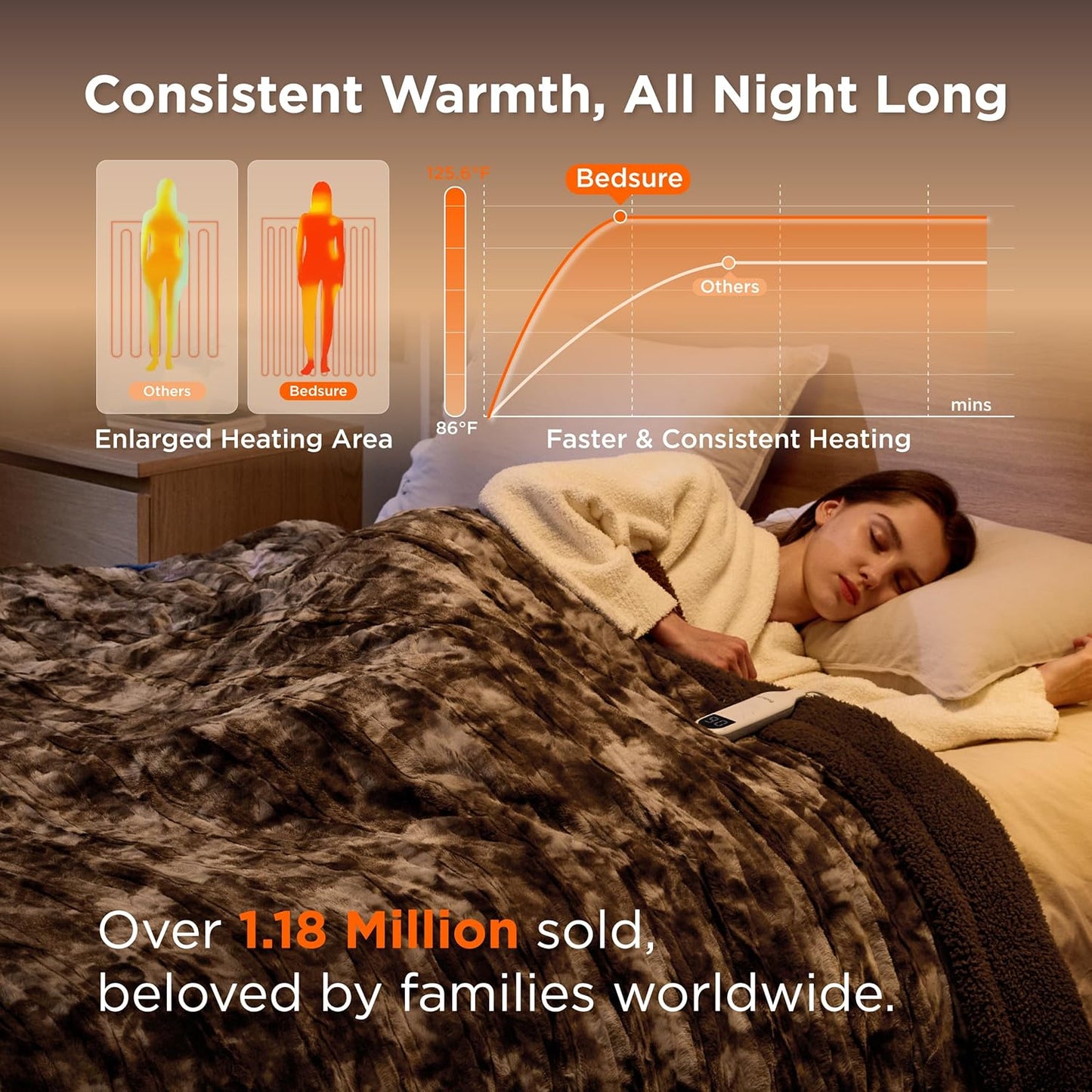 Bedsure Faux Fur Heated Blanket Twin Size, Fast Heating Electric Blanket Twin Size with 6 Heating Levels & 10 Time Settings, Cozy Gifts for Women Men (62x84 inches, Dark Chocolate)