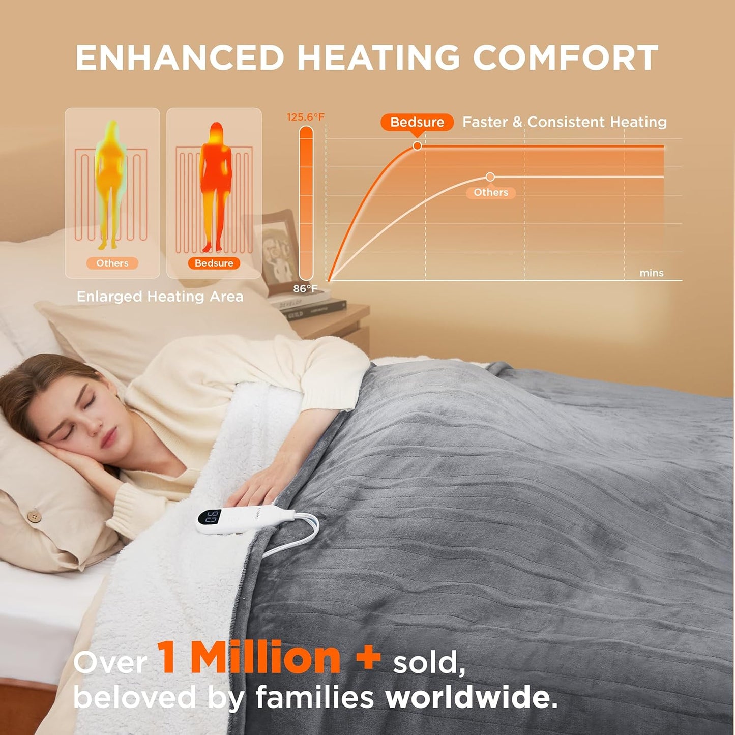 Bedsure Electric Blanket Full Size - Soft Flannel Heated Blanket Full, GentleSoft Fast Heating with 10 Time Settings & 6 Heat Settings, Warm Gift for Grandma (72x84 inches, Grey)